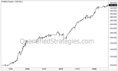 DMI Trading Strategy – S&P 500 (SPY) (#76)