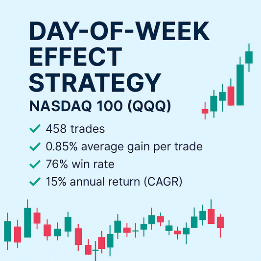 Day-of-Week Effect Strategy – Nasdaq 100 (QQQ) (#91)