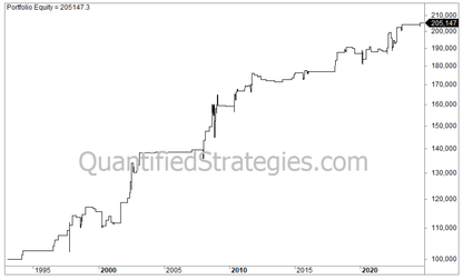 Day Trading Strategy – S&P 500 (SPY) (#78)