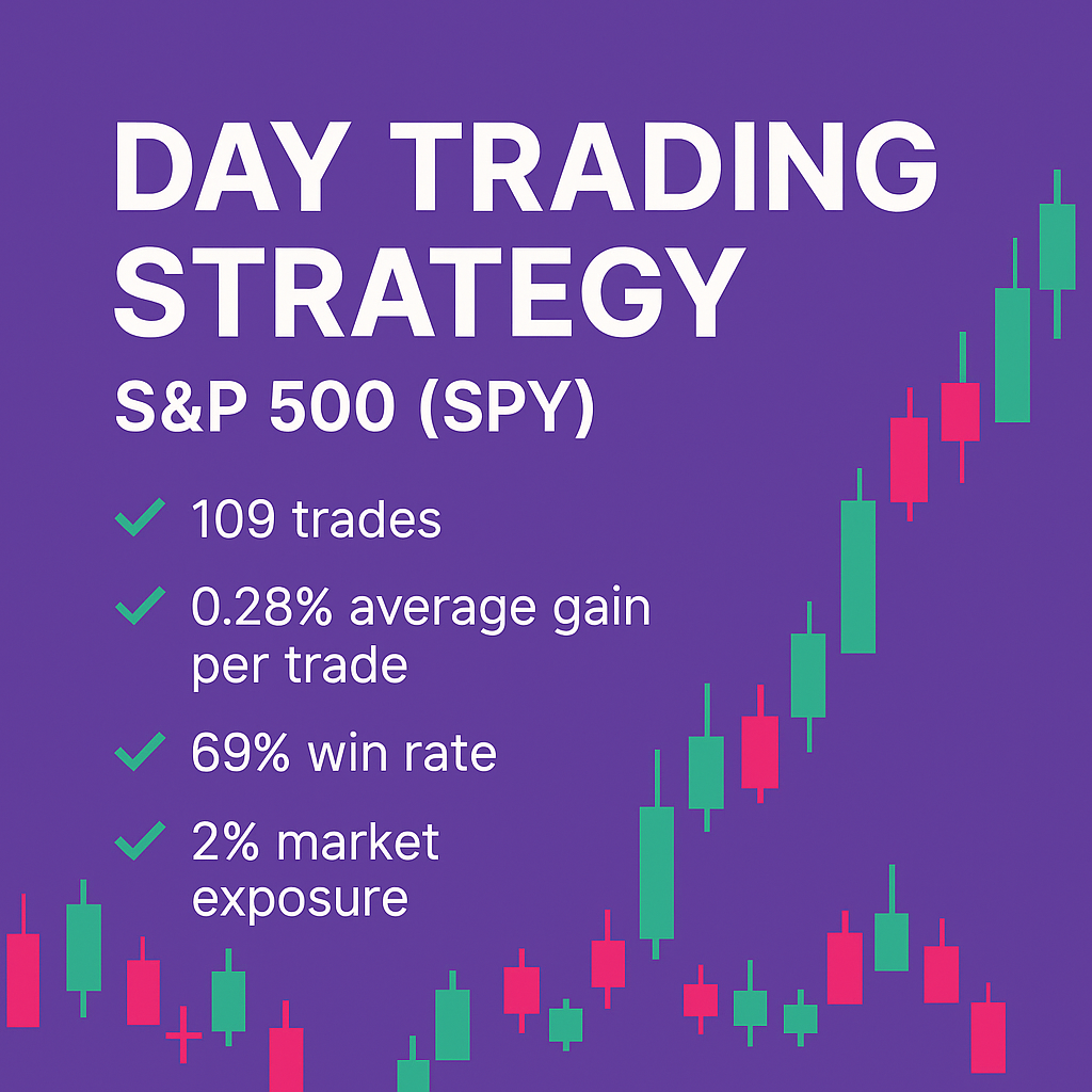 Day Trading Strategy (Short) – S&P 500 (SPY) (#73)