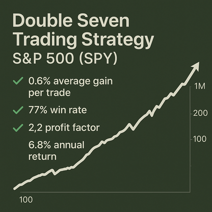 Double Seven Trading Strategy – S&P 500 (SPY) (#84)