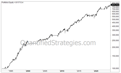Double Seven Trading Strategy – S&P 500 (SPY) (#84)