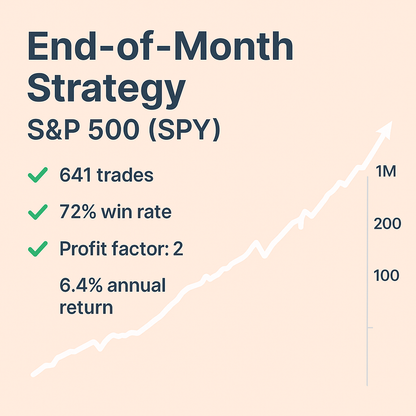 End-of-Month Strategy – S&P 500 (SPY) (#80)