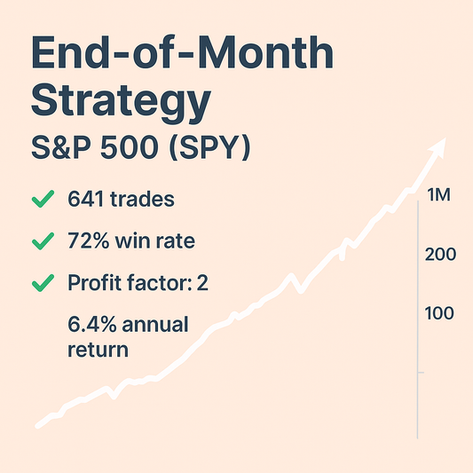 End-of-Month Strategy – S&P 500 (SPY) (#80)