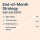 End-of-Month Strategy – S&P 500 (SPY) (#80)