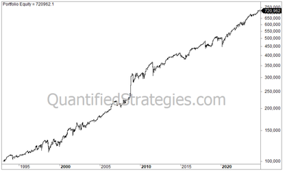 End-of-Month Strategy – S&P 500 (SPY) (#80)