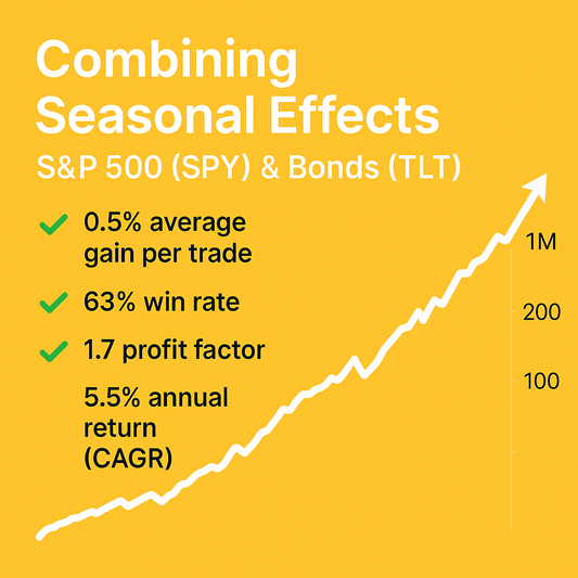 Combining Seasonal Effects – S&P 500 (SPY) & Bonds (TLT) (#88)