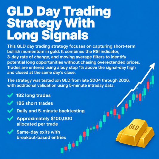 GLD Day Trading Strategy With Long Signals