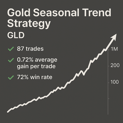 Gold Seasonal Trend Strategy – GLD (#56)