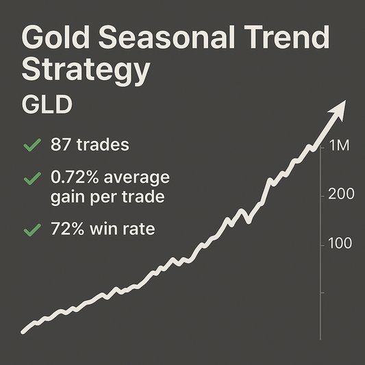 Gold Seasonal Trend Strategy – GLD (#56)