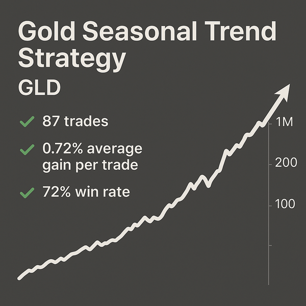 Gold Seasonal Trend Strategy – GLD (#56)