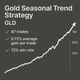 Gold Seasonal Trend Strategy – GLD (#56)