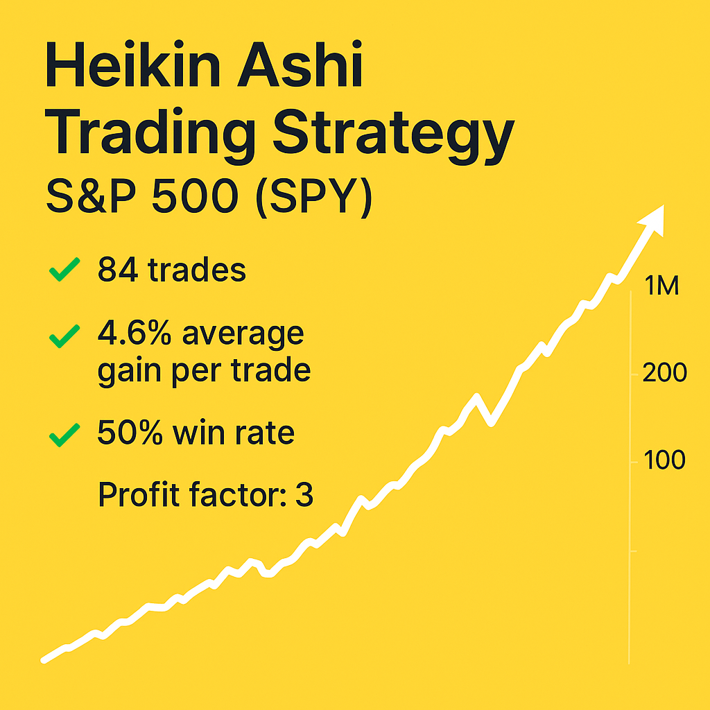 Heikin Ashi Trading Strategy – S&P 500 (SPY) (#45)