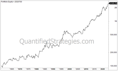Heikin Ashi Trading Strategy – S&P 500 (SPY) (#45)