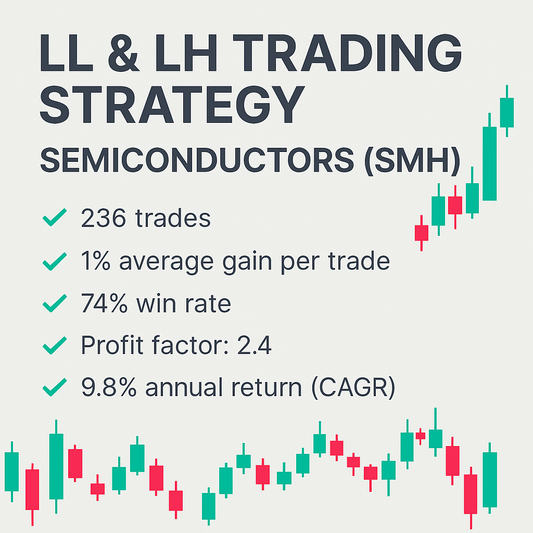 LL & LH (Lower Lows & Lower Highs) Trading Strategy – Semiconductors (SMH) (#46)