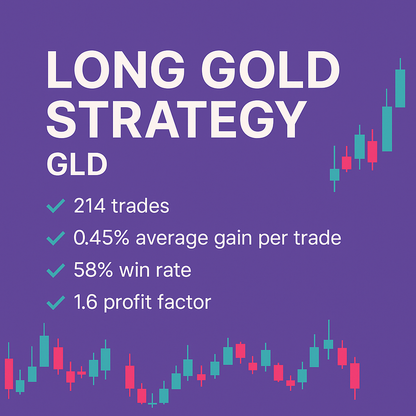 Long Gold Strategy – GLD (#100)