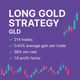 Long Gold Strategy – GLD (#100)