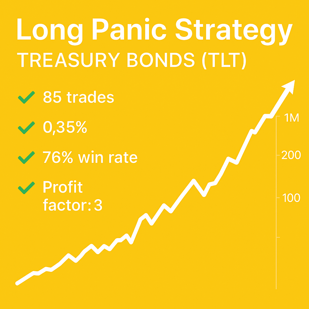 Long Panic Strategy – Treasury Bonds (TLT) (#74)