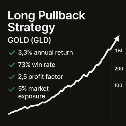 Long Pullback Strategy – Gold (GLD) (#97)