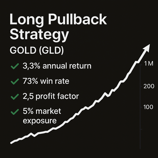 Long Pullback Strategy – Gold (GLD) (#97)