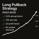 Long Pullback Strategy – Gold (GLD) (#97)
