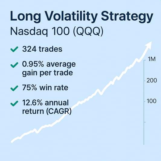 Long Volatility Strategy – Nasdaq 100 (QQQ) (#26)