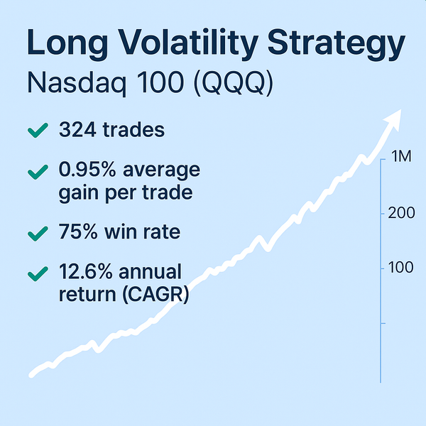 Long Volatility Strategy – Nasdaq 100 (QQQ) (#26)