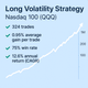 Long Volatility Strategy – Nasdaq 100 (QQQ) (#26)