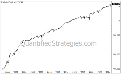 Long Volatility Strategy – Nasdaq 100 (QQQ) (#26)