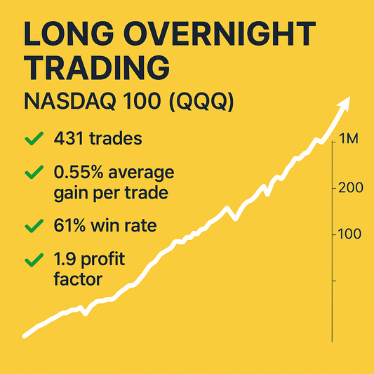 Long Overnight Trading Strategy – Nasdaq 100 (QQQ) (#22)