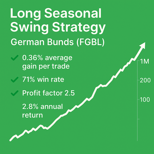 Long Seasonal Swing Trade Strategy – German Bunds (FGBL) (#28)