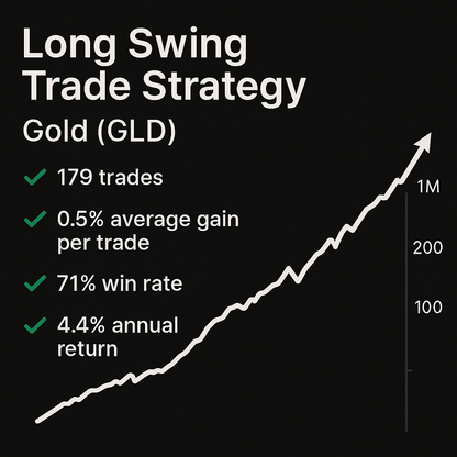 Long Swing Trade Strategy – Gold (GLD) (#32)