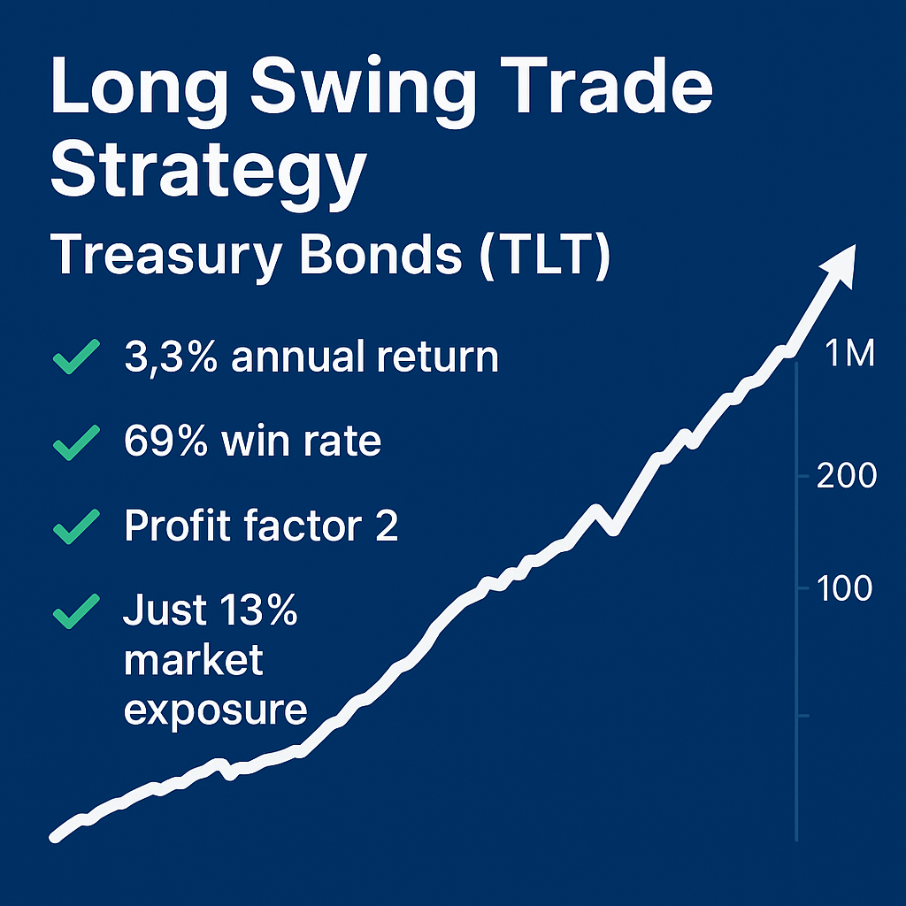 Long Swing Trade Strategy – Treasury Bonds (TLT) (#30)