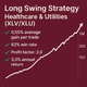 Long Swing Trading Strategy – Healthcare & Utilities (XLV/XLU) (#24)