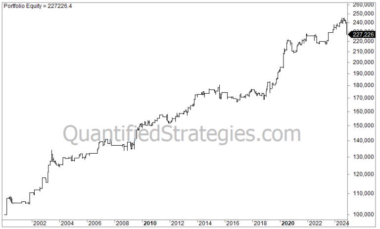 Long Swing Trading Strategy – Healthcare & Utilities (XLV/XLU) (#24)