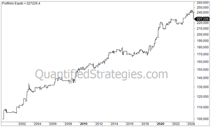 Long Swing Trading Strategy – Healthcare & Utilities (XLV/XLU) (#24)
