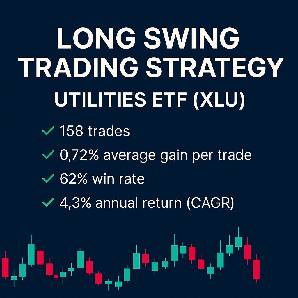 Long Swing Trading Strategy – Utilities ETF (XLU) (#16)