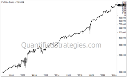 Long Swing Trade Strategy – Real Estate Stocks (VNQ) (#29)