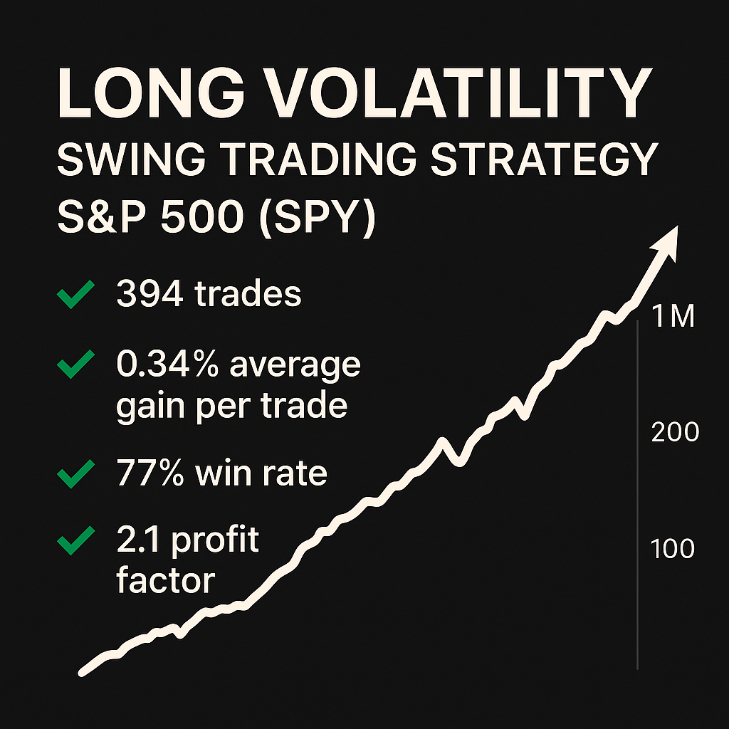 Long Volatility Swing Trading Strategy – S&P 500 (SPY) (#17)