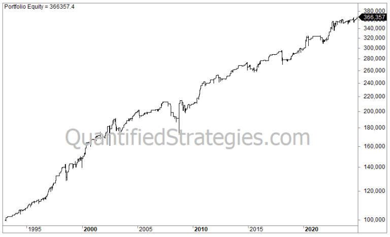 Long Volatility Swing Trading Strategy – S&P 500 (SPY) (#17)