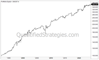 Long Volatility Swing Trading Strategy – S&P 500 (SPY) (#17)