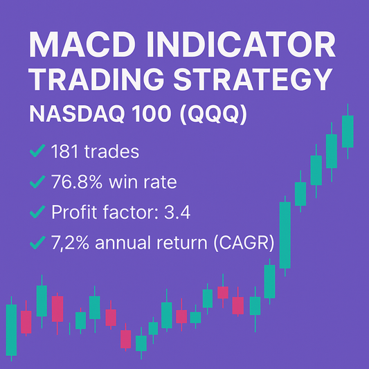 MACD Indicator Trading Strategy – Nasdaq 100 (QQQ) (#44)