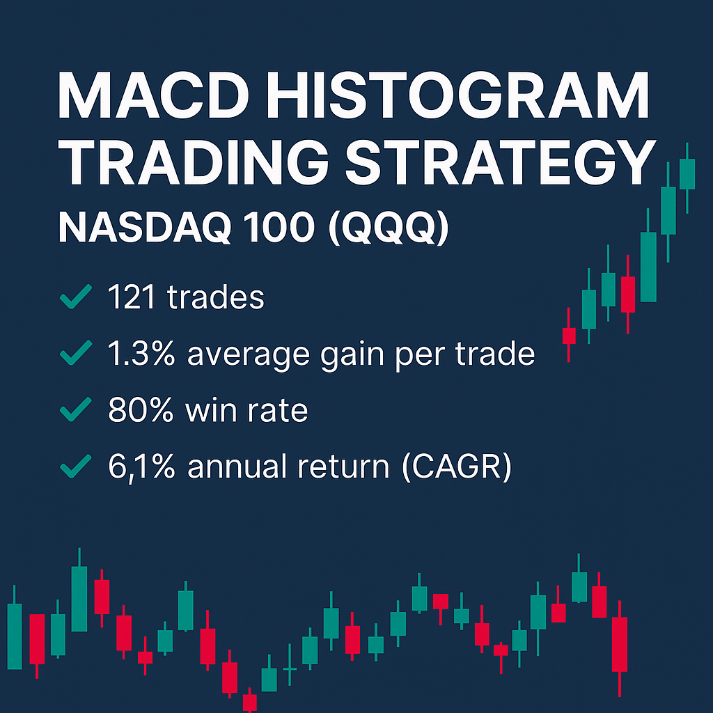 MACD Histogram Trading Strategy – Nasdaq 100 (QQQ) (#40)