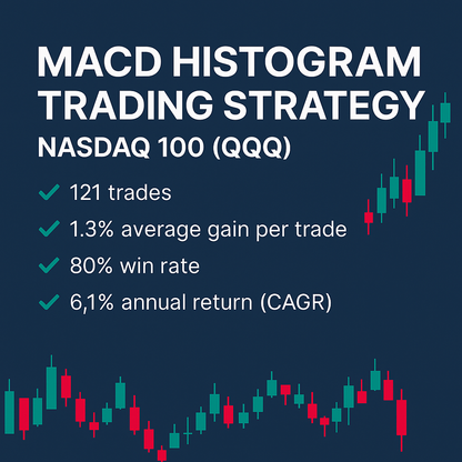 MACD Histogram Trading Strategy – Nasdaq 100 (QQQ) (#40)