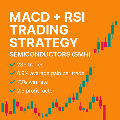 MACD + RSI Trading Strategy – Semiconductors (SMH) (#71)
