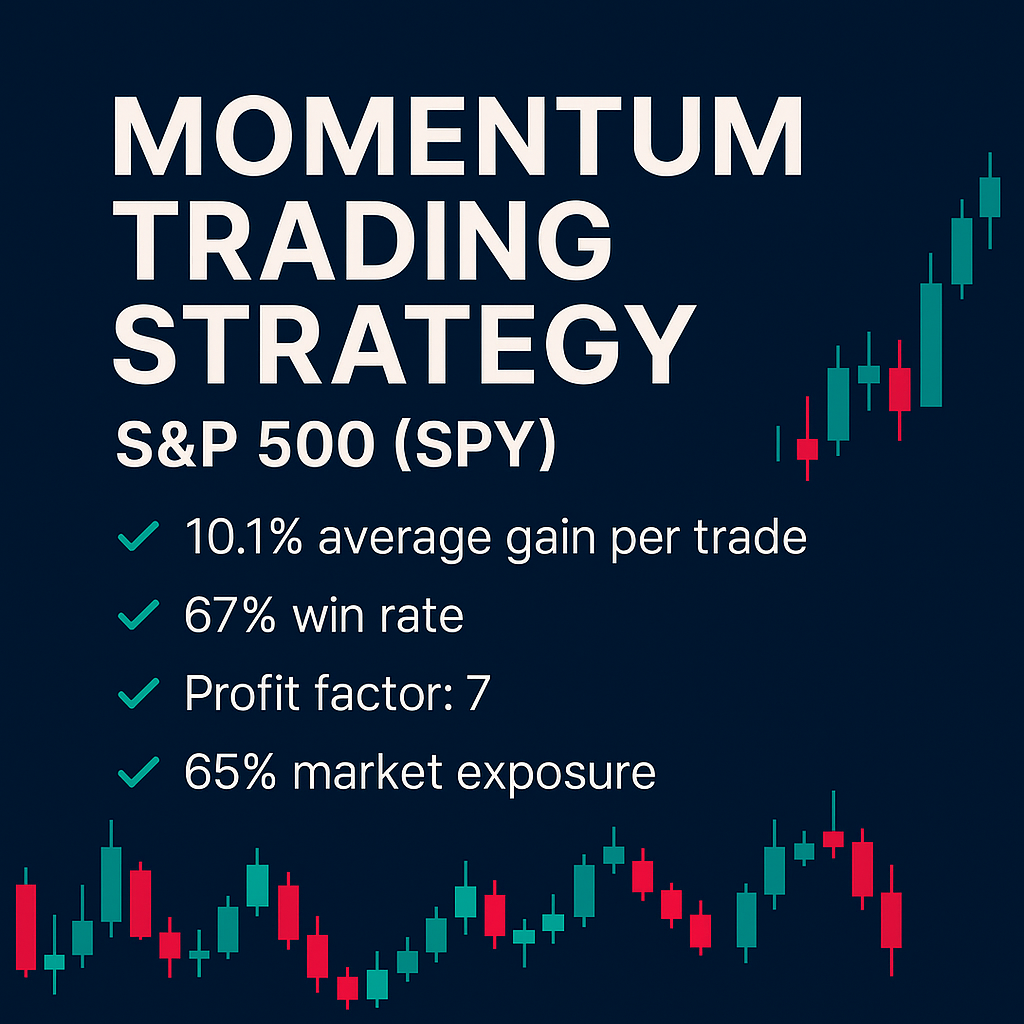 Momentum Trading Strategy – S&P 500 (SPY) (#52)