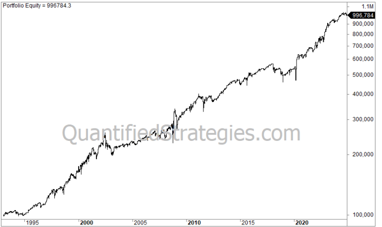 Money Flow Index Trading Strategy – S&P 500 (SPY) (#51)