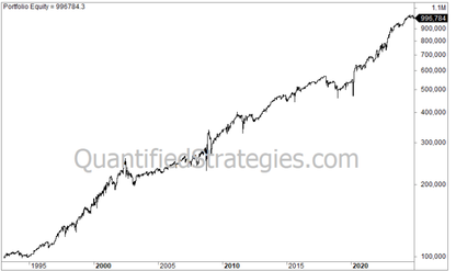 Money Flow Index Trading Strategy – S&P 500 (SPY) (#51)