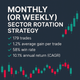 Monthly (or Weekly) Sector Rotation Strategy – SPY, EFA, GLD, TLT (#69)