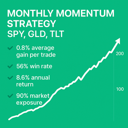 Monthly Momentum Strategy – SPY, GLD, TLT (#64)